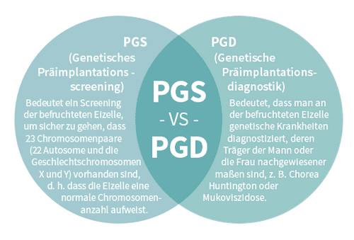 Tysk_PGS vs. PGD