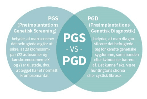 Dansk_PGS vs. PGD
