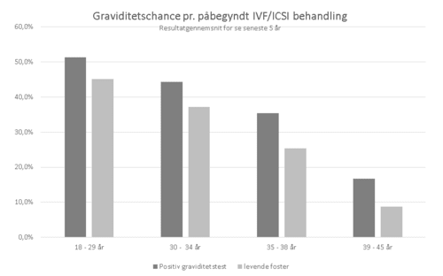 Resultatseneste5årpåbegyndtbehandling2