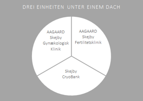 Tysk_Tre enheder