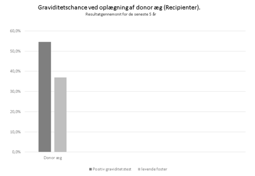 donor-egg-results