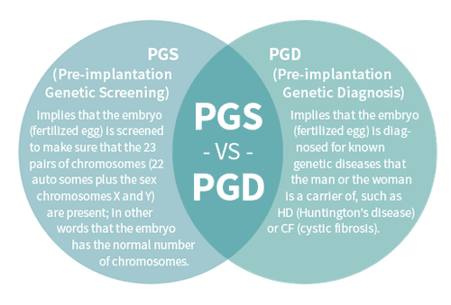 engelsk_pgs_vs._pgd