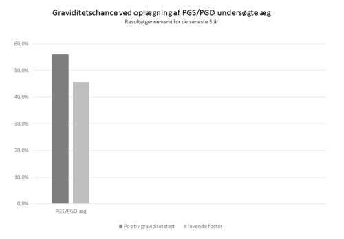 pgd pgs results