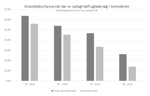 resultater_5år_pr transfering2