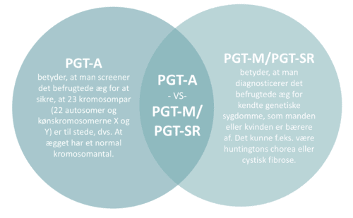 danish-pgta-pgtm