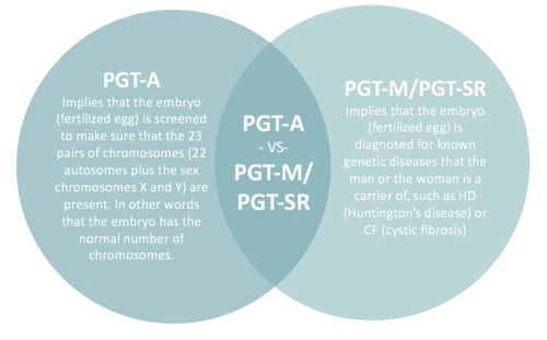 pgta vs pgtm