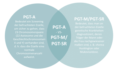 german-pgta-pgtm