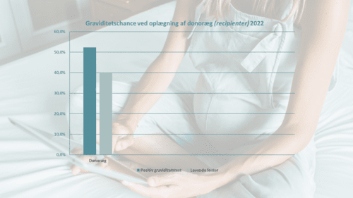 Graviditetschance ved oplægning af donoræg (recipienter) 2022 